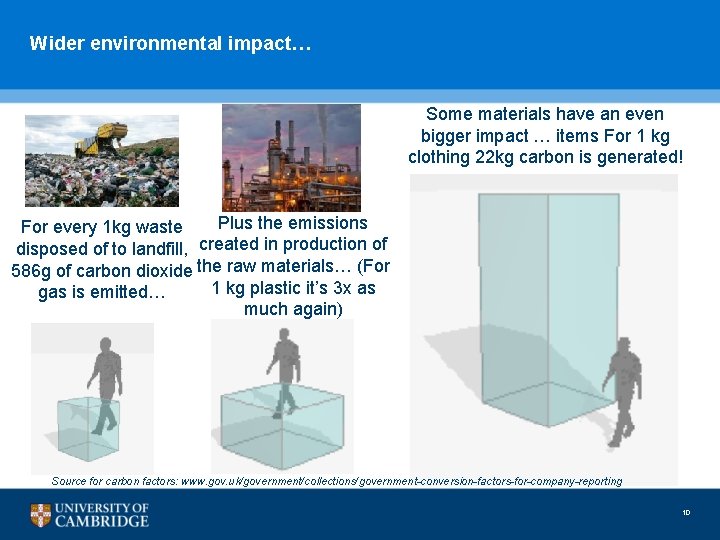 Wider environmental impact… Some materials have an even bigger impact … items For 1