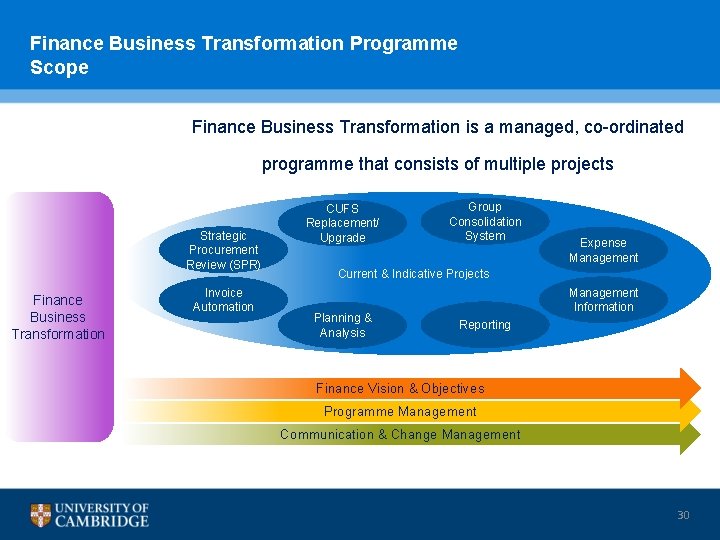 Finance Business Transformation Programme Scope Finance Business Transformation is a managed, co-ordinated programme that