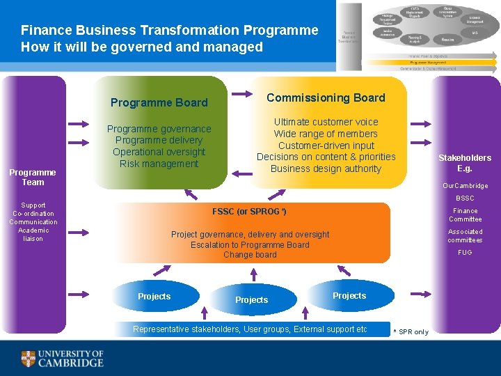 Finance Business Transformation Programme How it will be governed and managed Programme Board Programme