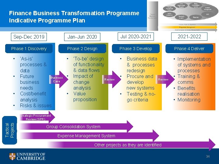 Finance Business Transformation Programme Indicative Programme Plan Sep-Dec 2019 Jan-Jun 2020 Jul 2020 -2021