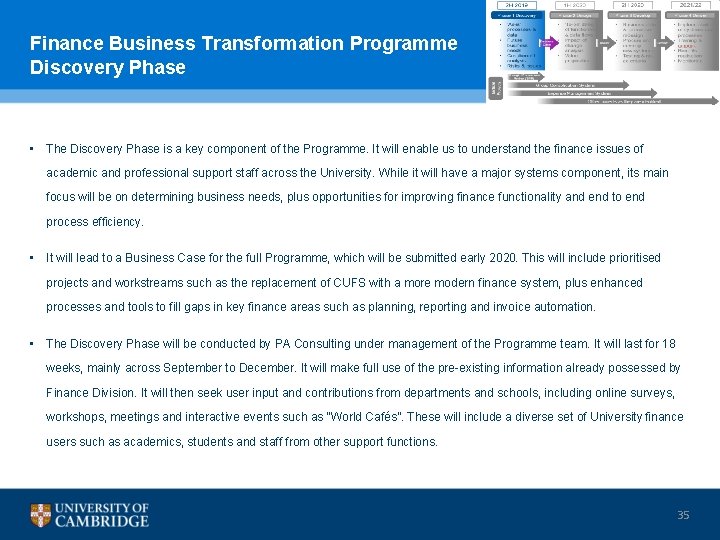 Finance Business Transformation Programme Discovery Phase • The Discovery Phase is a key component