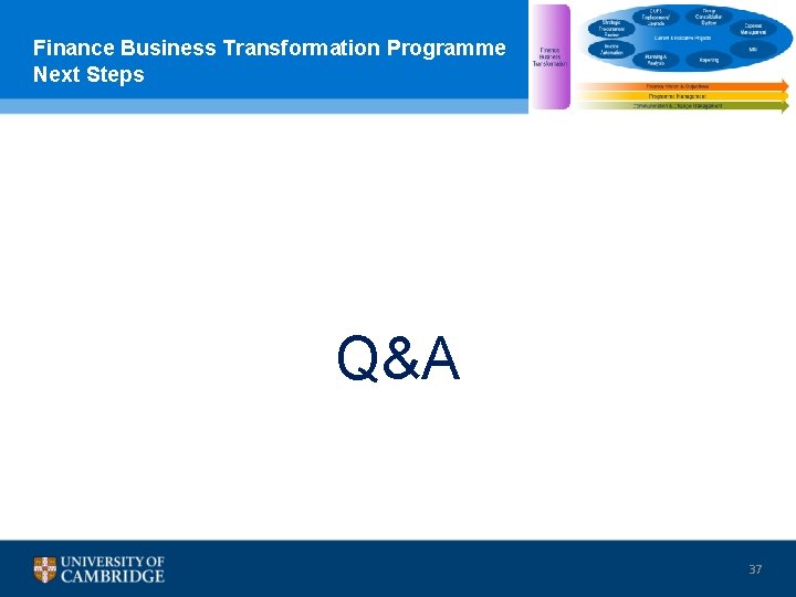 Finance Business Transformation Programme Next Steps Q&A 37 