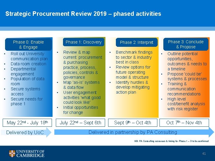 Strategic Procurement Review 2019 – phased activities Phase 0: Enable & Engage • •