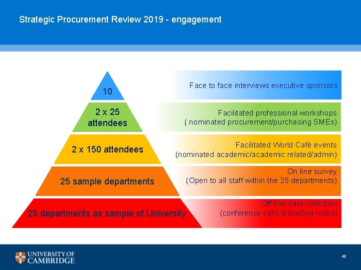 Strategic Procurement Review 2019 - engagement Face to face interviews executive sponsors 10 2