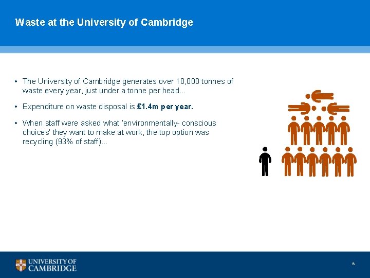 Waste at the University of Cambridge • The University of Cambridge generates over 10,