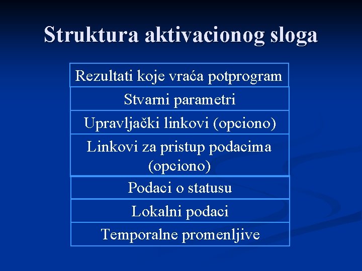 Struktura aktivacionog sloga Rezultati koje vraća potprogram Stvarni parametri Upravljački linkovi (opciono) Linkovi za