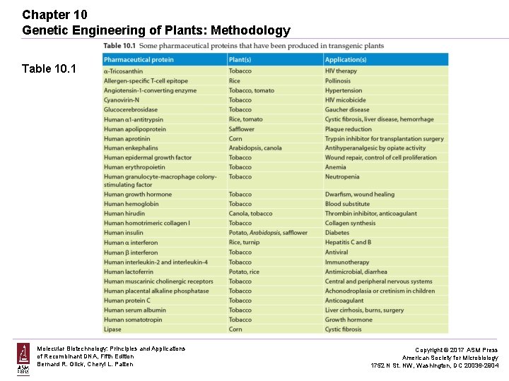 Chapter 10 Genetic Engineering of Plants: Methodology Table 10. 1 Molecular Biotechnology: Principles and