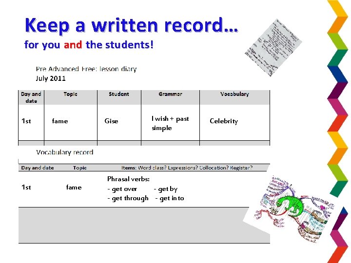 Keep a written record… for you and the students! 1 st fame Gise I