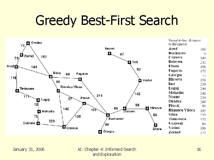 Greedy Best-First Search January 31, 2006 AI: Chapter 4: Informed Search and Exploration 16