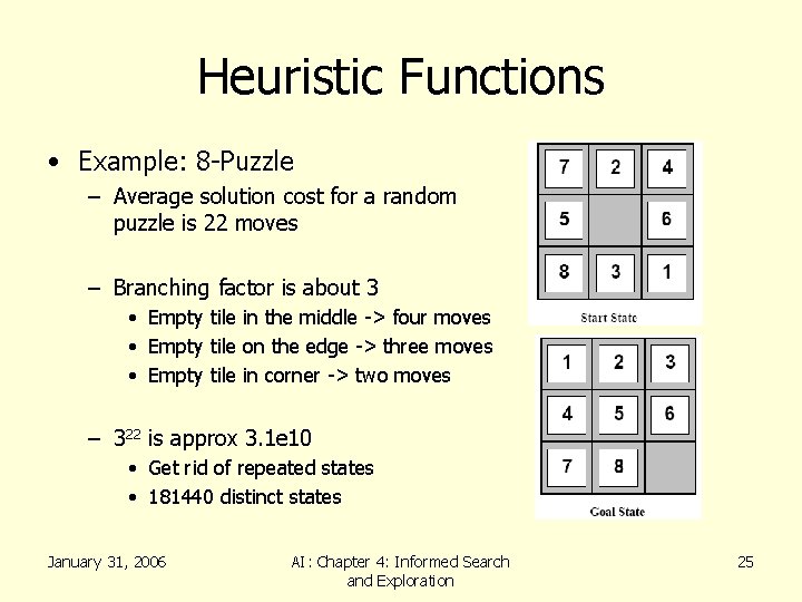 Heuristic Functions • Example: 8 -Puzzle – Average solution cost for a random puzzle