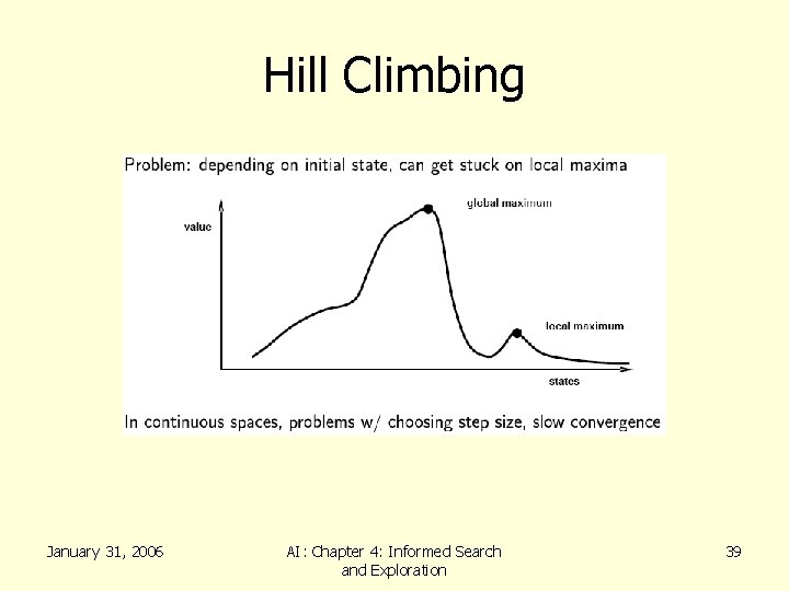 Hill Climbing January 31, 2006 AI: Chapter 4: Informed Search and Exploration 39 