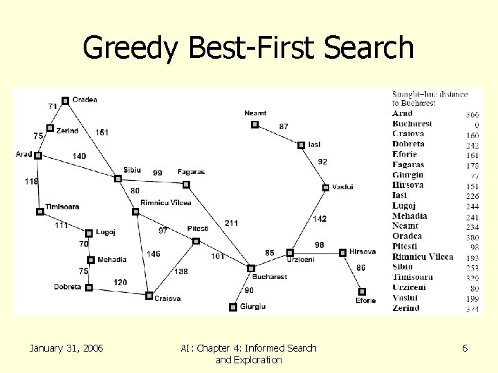 Greedy Best-First Search January 31, 2006 AI: Chapter 4: Informed Search and Exploration 6