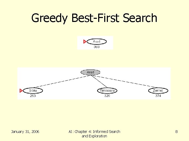 Greedy Best-First Search January 31, 2006 AI: Chapter 4: Informed Search and Exploration 8