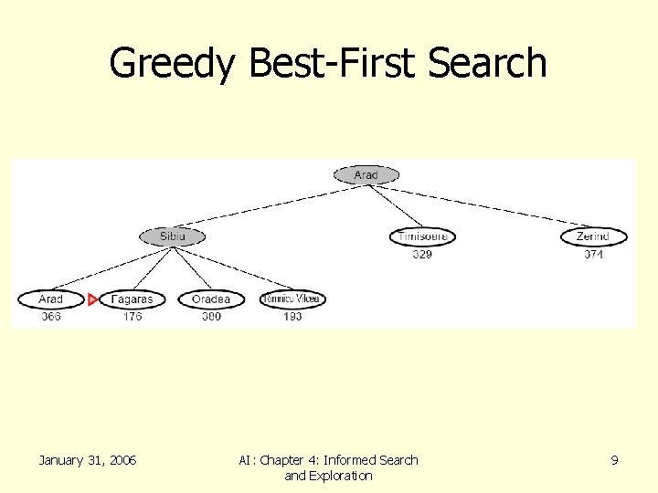 Greedy Best-First Search January 31, 2006 AI: Chapter 4: Informed Search and Exploration 9