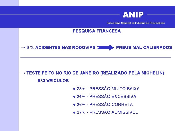 ANIP Associação Nacional da Indústria de Pneumáticos PESQUISA FRANCESA → 6 % ACIDENTES NAS