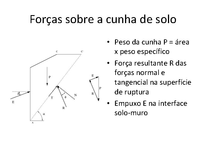 Forças sobre a cunha de solo • Peso da cunha P = área x