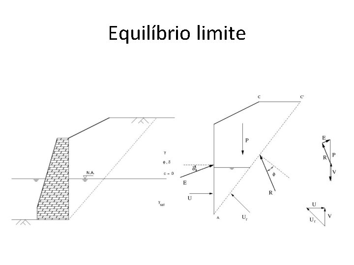 Equilíbrio limite 