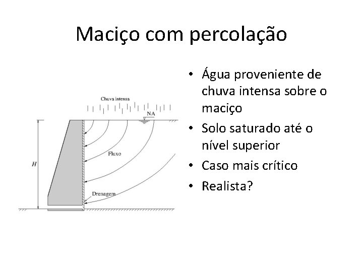 Maciço com percolação • Água proveniente de chuva intensa sobre o maciço • Solo