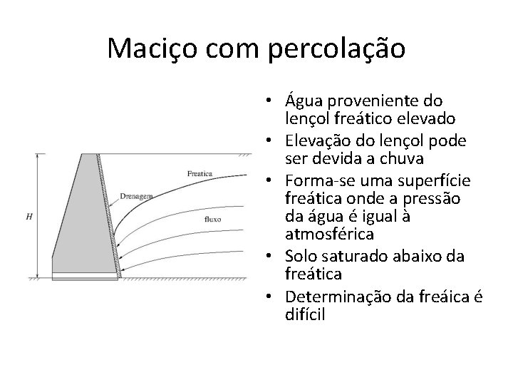 Maciço com percolação • Água proveniente do lençol freático elevado • Elevação do lençol