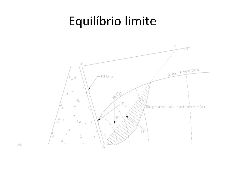 Equilíbrio limite 