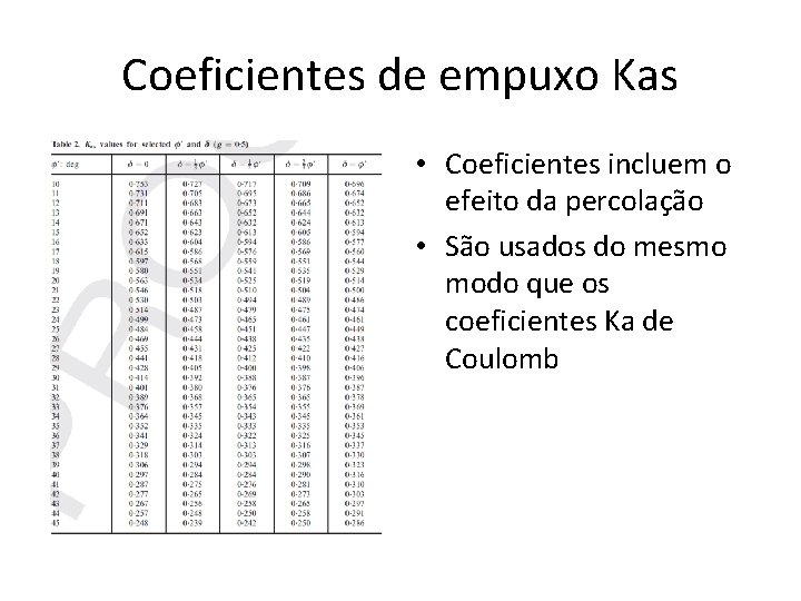 Coeficientes de empuxo Kas • Coeficientes incluem o efeito da percolação • São usados