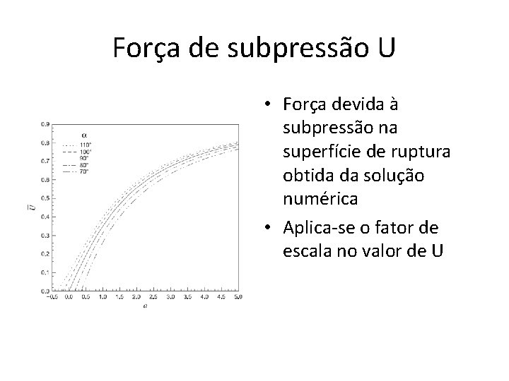 Força de subpressão U • Força devida à subpressão na superfície de ruptura obtida