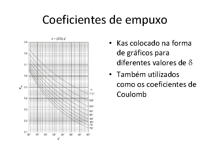 Coeficientes de empuxo • Kas colocado na forma de gráficos para diferentes valores de