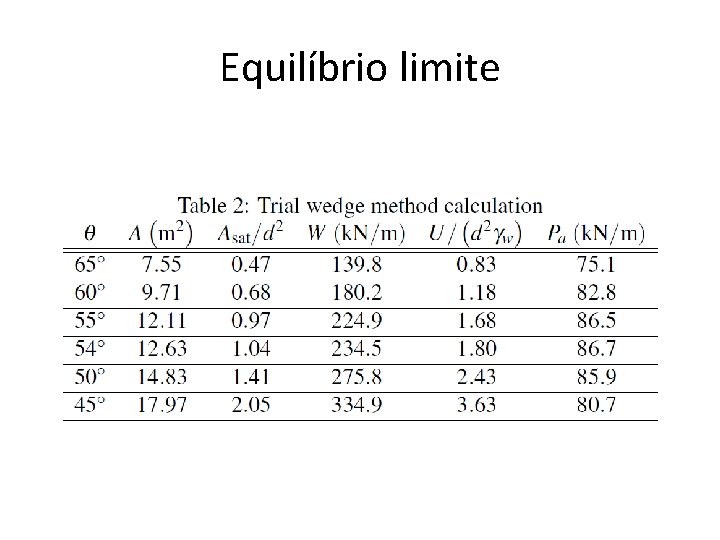 Equilíbrio limite 