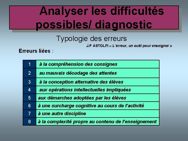  Analyser les difficultés possibles/ diagnostic Typologie des erreurs J. P ASTOLFI « L’erreur,