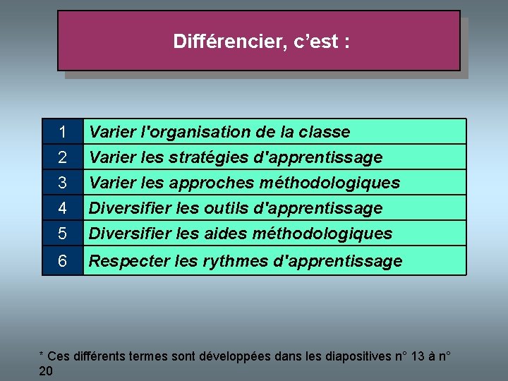  Différencier, c’est : 1 2 3 4 Varier l'organisation de la classe Varier