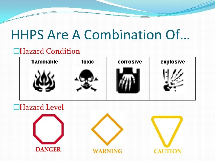 HHPS Are A Combination Of… �Hazard Condition flammable toxic corrosive explosive �Hazard Level DANGER