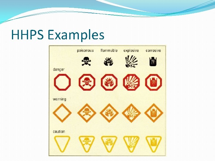 HHPS Examples 