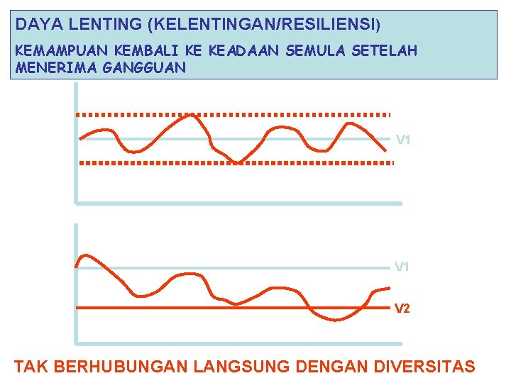 DAYA LENTING (KELENTINGAN/RESILIENSI) KEMAMPUAN KEMBALI KE KEADAAN SEMULA SETELAH MENERIMA GANGGUAN V 1 V