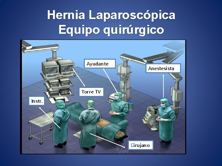 Hernia Laparoscópica Equipo quirúrgico Ayudante Anestesista Torre TV Instr. Cirujano 