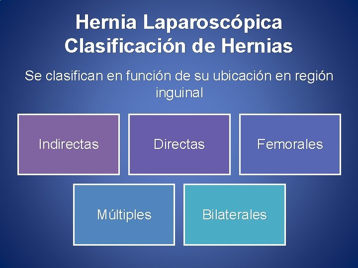 Hernia Laparoscópica Clasificación de Hernias Se clasifican en función de su ubicación en región