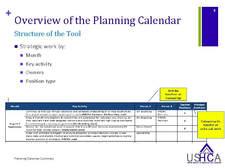 + 4 Overview of the Planning Calendar Structure of the Tool n Strategic work