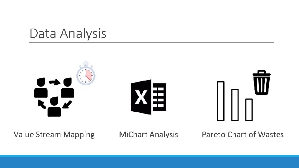 Data Analysis Value Stream Mapping Mi. Chart Analysis Pareto Chart of Wastes 