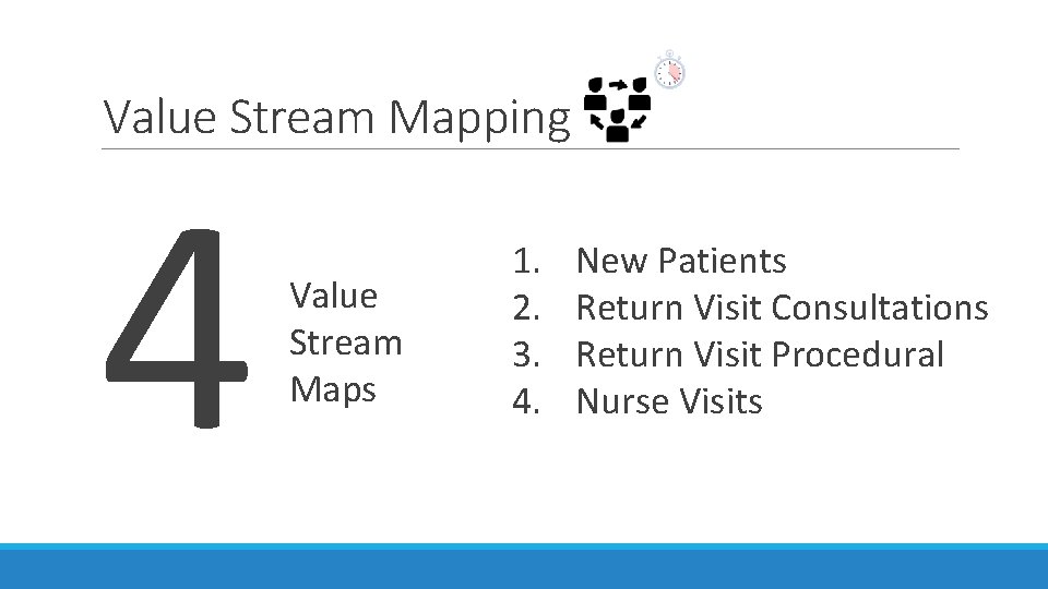 Value Stream Mapping 4 Value Stream Maps 1. 2. 3. 4. New Patients Return