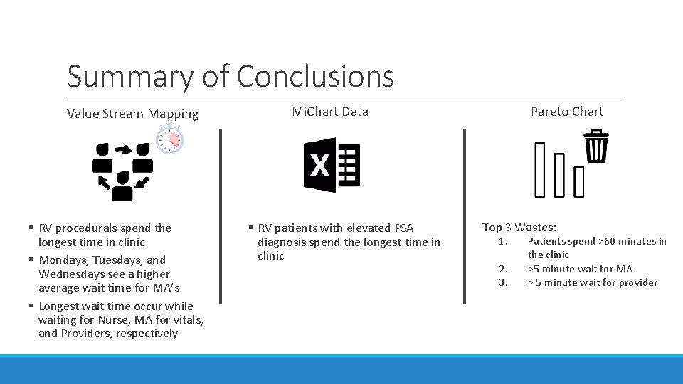 Summary of Conclusions Value Stream Mapping § RV procedurals spend the longest time in