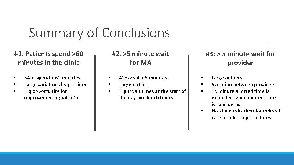 Summary of Conclusions #1: Patients spend >60 minutes in the clinic § § §