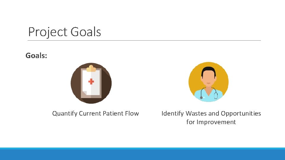 Project Goals: Quantify Current Patient Flow Identify Wastes and Opportunities for Improvement 