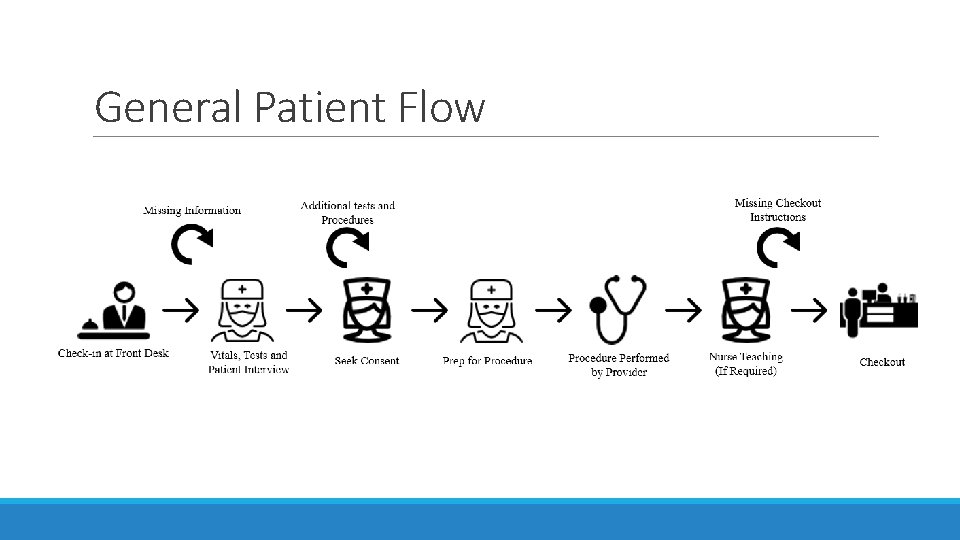 General Patient Flow 