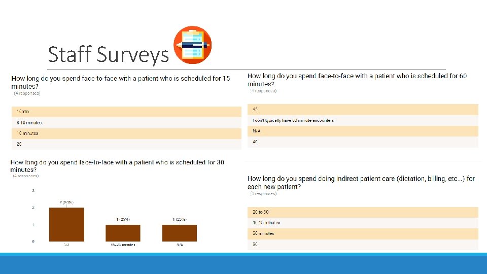 Staff Surveys 