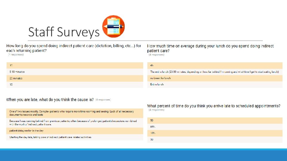 Staff Surveys 