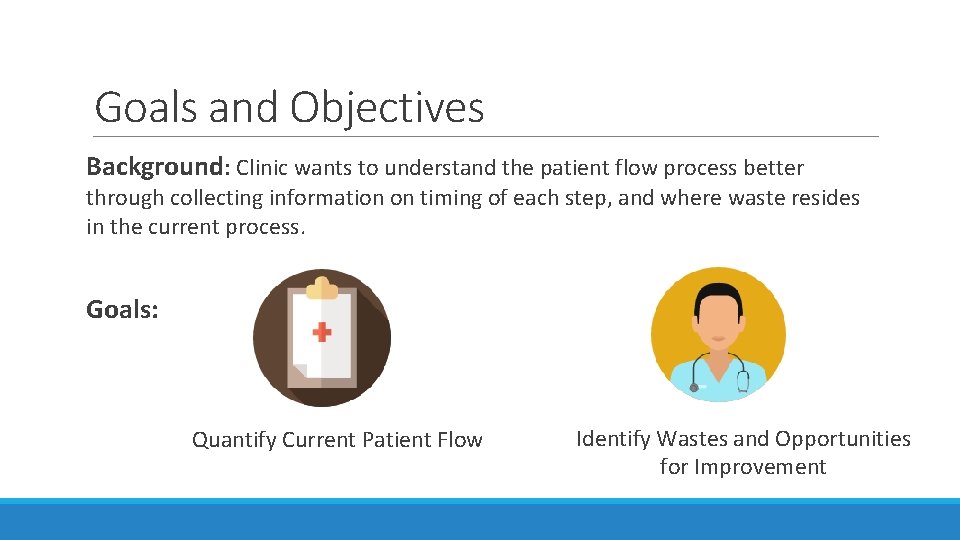 Goals and Objectives Background: Clinic wants to understand the patient flow process better through