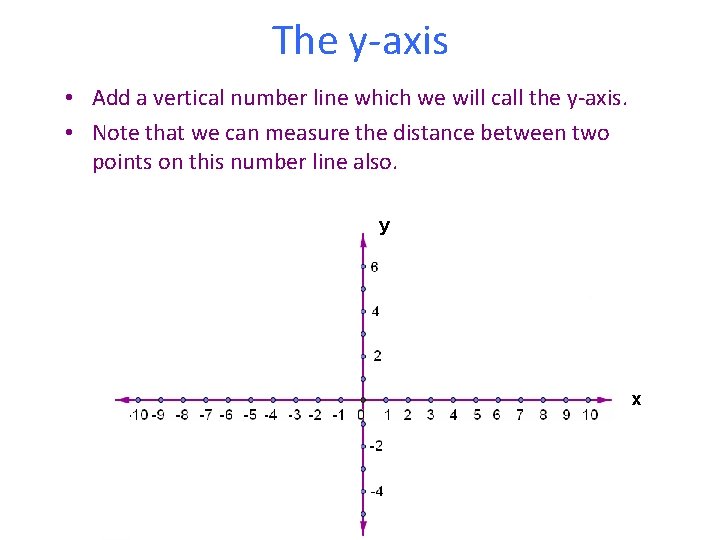 The y-axis • Add a vertical number line which we will call the y-axis.