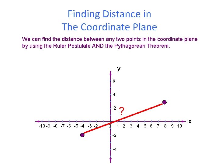 Finding Distance in The Coordinate Plane We can find the distance between any two