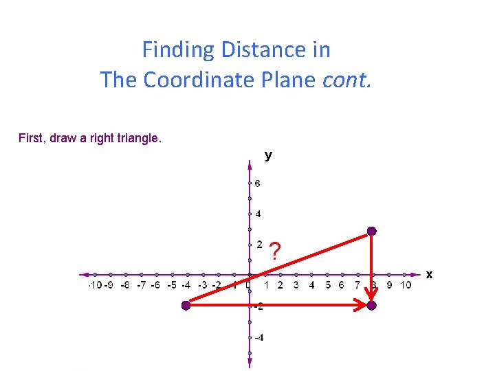 Finding Distance in The Coordinate Plane cont. First, draw a right triangle. y ?