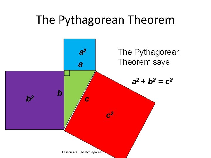 The Pythagorean Theorem a 2 a The Pythagorean Theorem says a 2 + b