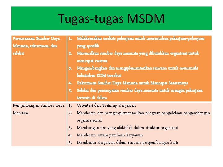 Tugas-tugas MSDM 1. Melaksanakan analisis pekerjaan untuk menentukan pekerjaan-pekerjaan yang spesifik 2. Meramalkan sumber